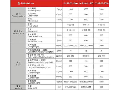 長沙市偌力機械設備有限公司,長沙升降平臺,湖南升降平臺,長沙電動叉車